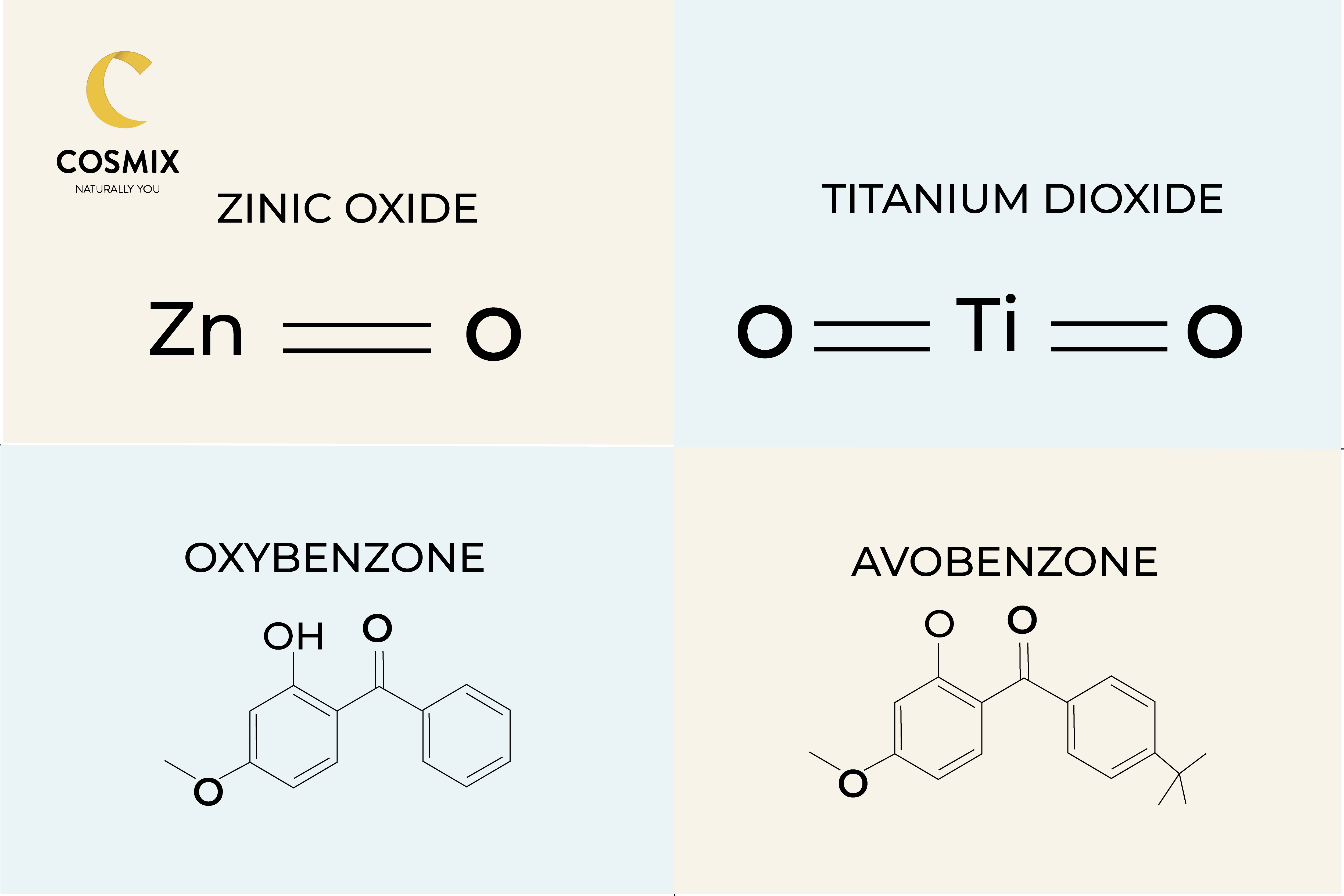 Tìm hiểu về các thành phần trong kem chống nắng